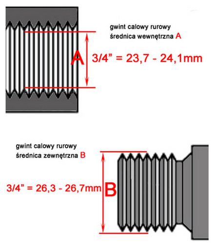 gwint calowy rurowy 3)4.jpg