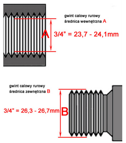 gwint calowy rurowy 3)4.jpg